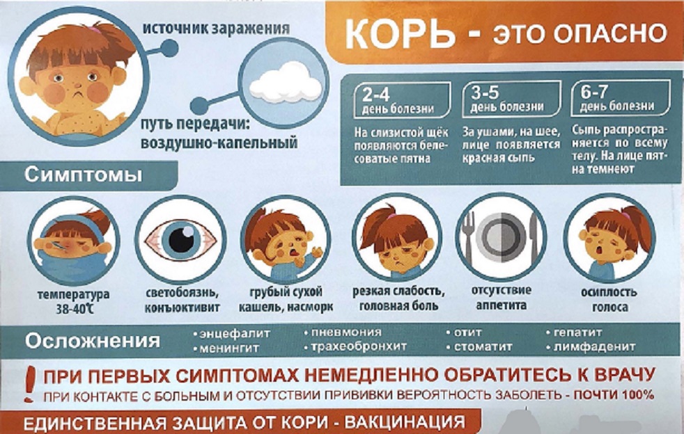 Корь - это опасно! Корь - это опасно!.