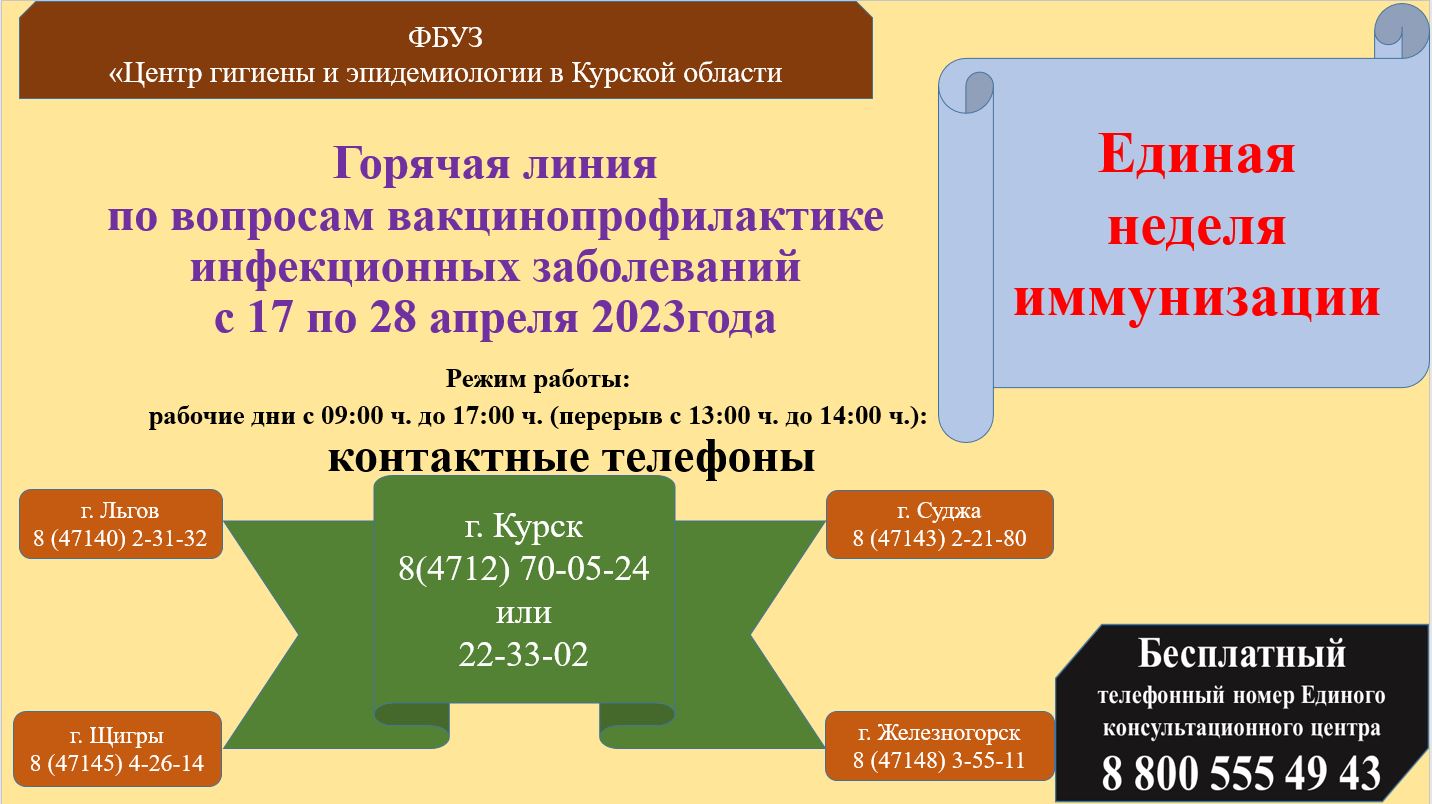 О проведении тематического консультирования по вопросам вакцинопрофилактике инфекционных заболеваний.