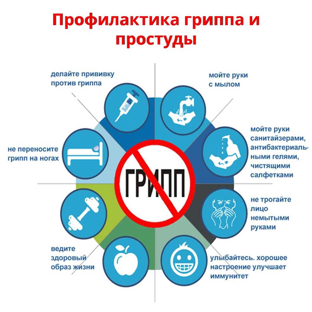 В преддверии эпидсезона о профилактике гриппа и ОРВИ.